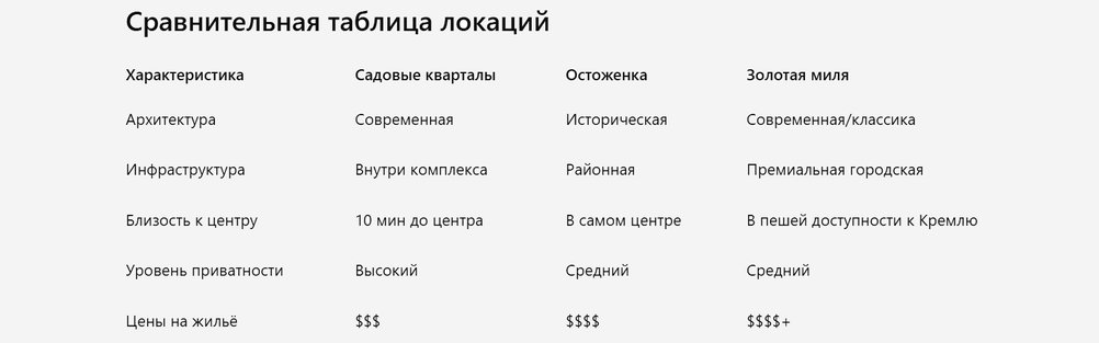 . Блог агентства недвижимости Bright Estate