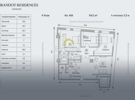 Купить 4-комнатную квартиру в клубном доме Turandot Residence на Арбате. ID 17984